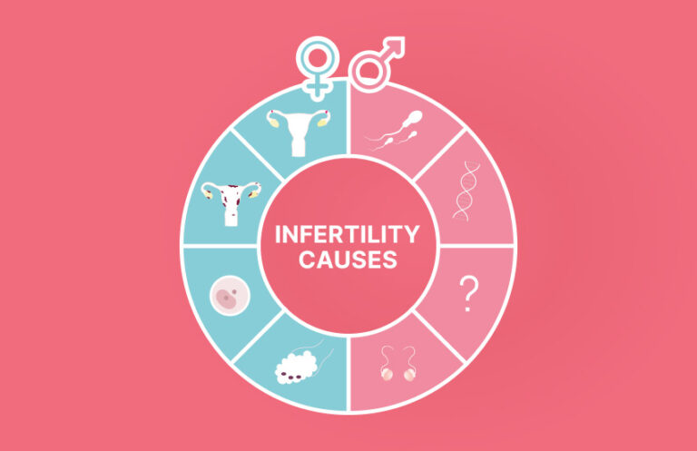 Root Causes of Infertility on the Path to Parenthood
