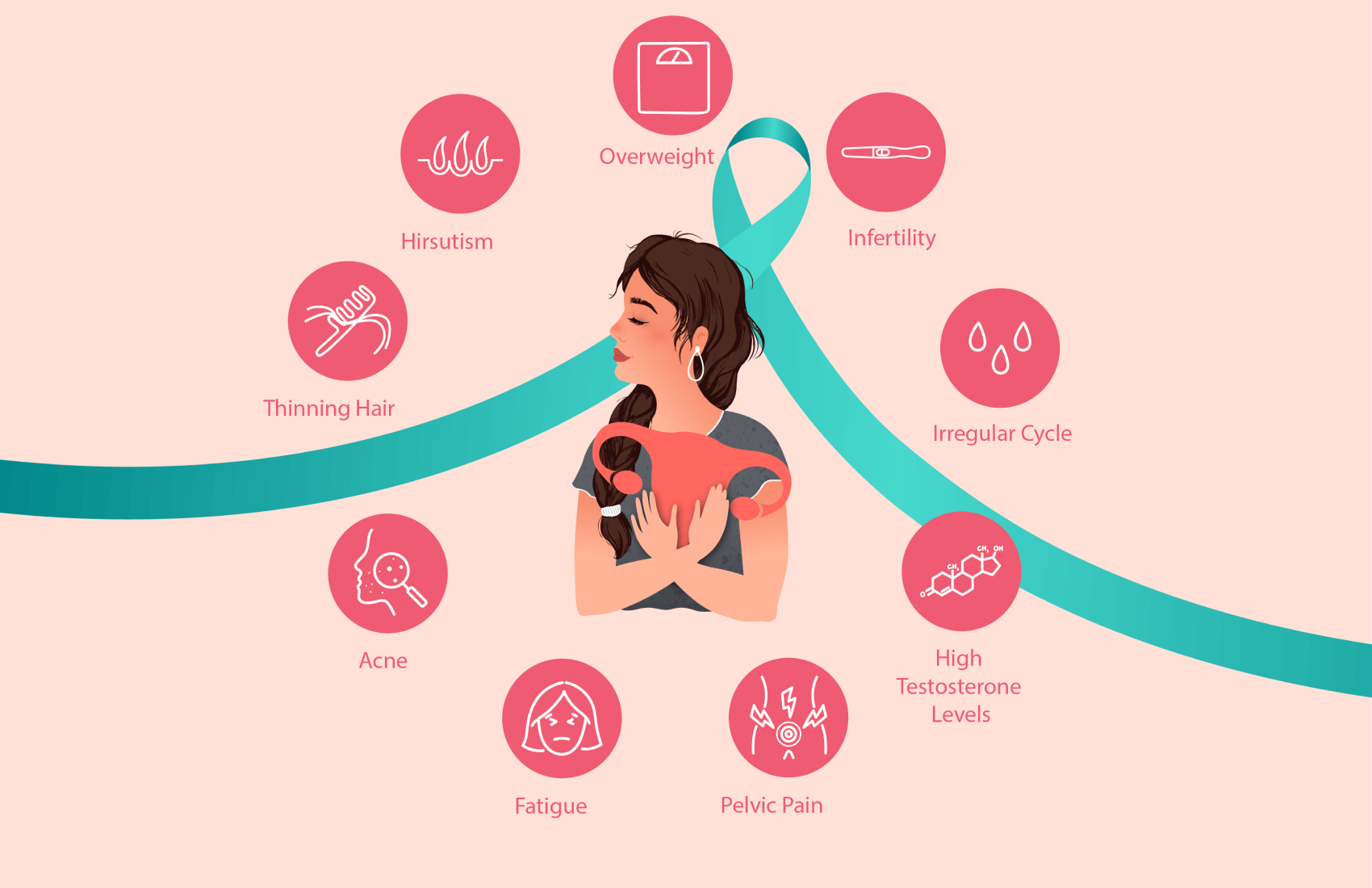 Polycystic Ovary Syndrome (PCOS) Awareness month