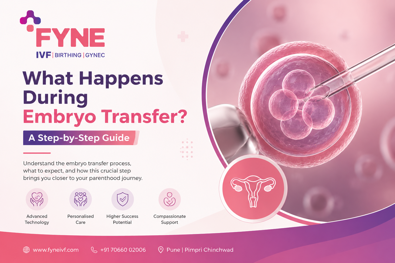 Embryo transfer IVF step-by-step guide Fyne IVF Pune fertility clinic banner