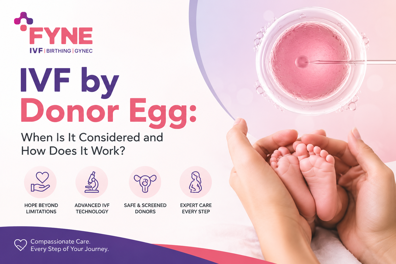 IVF by donor egg: when it is considered and how donor egg IVF works, featuring the FYNE IVF logo and a fertility treatment illustration.